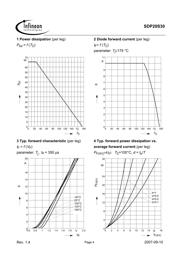 SDP20S30 datasheet.datasheet_page 4