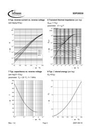 SDP20S30 datasheet.datasheet_page 5