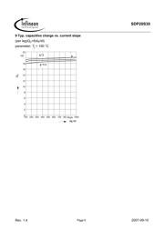 SDP20S30 datasheet.datasheet_page 6