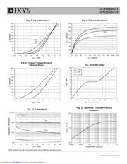 IXTQ200N10T datasheet.datasheet_page 4