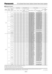 EEFUD0G151R datasheet.datasheet_page 3