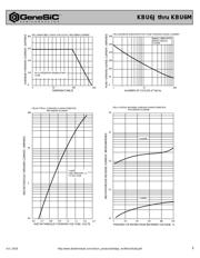 KBU6J datasheet.datasheet_page 2