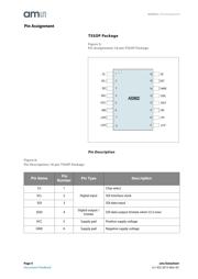 AS3932-BQFT datasheet.datasheet_page 4