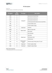 AS3932-BQFT datasheet.datasheet_page 6