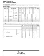 SN74HC393PWR datasheet.datasheet_page 4