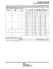 SN74HC393PWT datasheet.datasheet_page 5