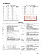 ADG706BRU datasheet.datasheet_page 6