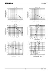 TLP560J(IFT7,C,F) datasheet.datasheet_page 4