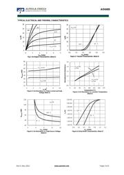 AO6405 datasheet.datasheet_page 3
