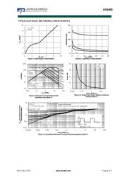 AO6405 datasheet.datasheet_page 4