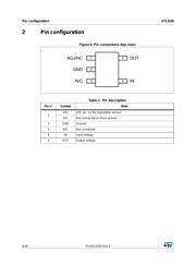 STLQ50C25R datasheet.datasheet_page 4