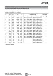 B82721K2362N001 datasheet.datasheet_page 6