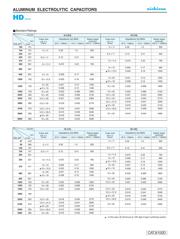 UHD1V221MPD6 datasheet.datasheet_page 2