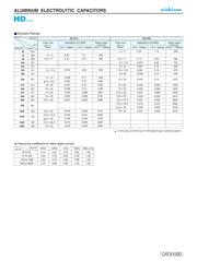 UHD1V221MPD6 datasheet.datasheet_page 3