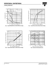 IRFIB7N50APBF datasheet.datasheet_page 4