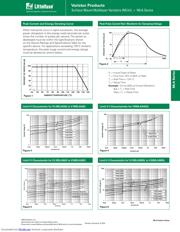 V30MLA0805LT datasheet.datasheet_page 3