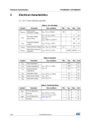 STP150N10F7 datasheet.datasheet_page 4