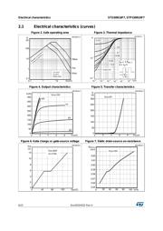 STP150N10F7 datasheet.datasheet_page 6