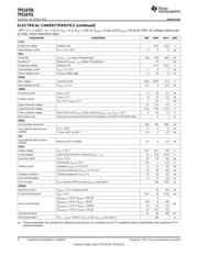 TPS24751RUVT datasheet.datasheet_page 4