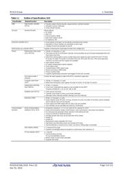R5F51136ADFM#3A datasheet.datasheet_page 3