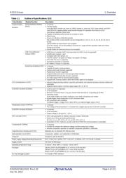 R5F51136ADFM#3A datasheet.datasheet_page 4