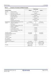 R5F51136ADFM#3A datasheet.datasheet_page 5