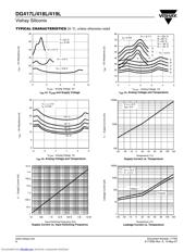 DG418LDY-E3 datasheet.datasheet_page 6