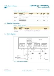 TDA4864AJ datasheet.datasheet_page 2