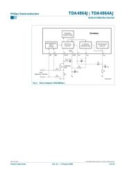 TDA4864AJ datasheet.datasheet_page 3