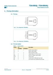 TDA4864AJ datasheet.datasheet_page 4