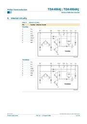 TDA4864AJ datasheet.datasheet_page 6