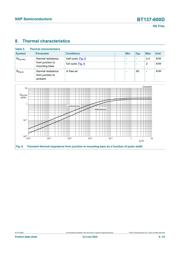 BT137-600D,127 datasheet.datasheet_page 6