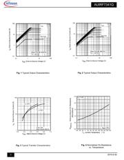 AUIRF7341QTR datasheet.datasheet_page 3