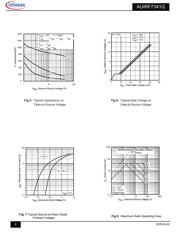 AUIRF7341QTR datasheet.datasheet_page 4