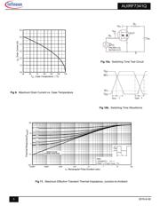 AUIRF7341QTR datasheet.datasheet_page 5
