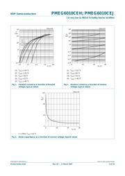 PMEG6010CEJ,115 datasheet.datasheet_page 6