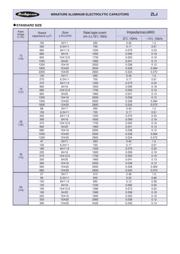 35ZLH220MEFC8X11.5 datasheet.datasheet_page 2