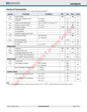 AOZ3011PI datasheet.datasheet_page 4