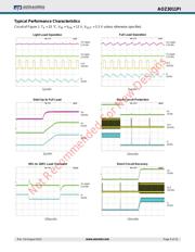 AOZ3011PI datasheet.datasheet_page 5