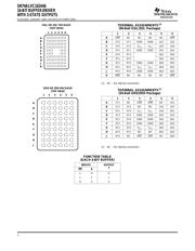 SN74ALVC16244 datasheet.datasheet_page 2