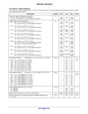 NCP1117DTARKG datasheet.datasheet_page 3