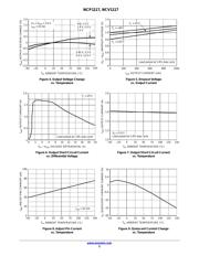 NCP1117DTARKG datasheet.datasheet_page 5