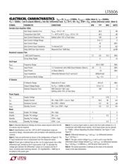 LT5506EUF datasheet.datasheet_page 3