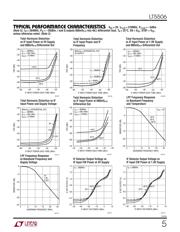 LT5506EUF datasheet.datasheet_page 5