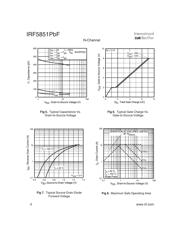 IRF5851TRPBF 数据规格书 4