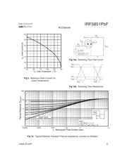 IRF5851TRPBF 数据规格书 5