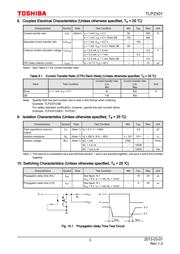 TLP2301 datasheet.datasheet_page 3