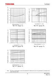 TLP2301 datasheet.datasheet_page 6