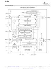 TLC5943PWP datasheet.datasheet_page 6