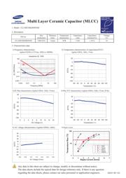 CL31B335KOHNNNE datasheet.datasheet_page 1